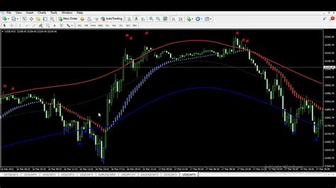 Image result for Tutorial Video of MetaTrader