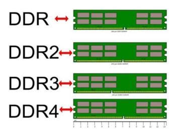 笔记本内存ddr3和ddr4的区别-ZOL问答