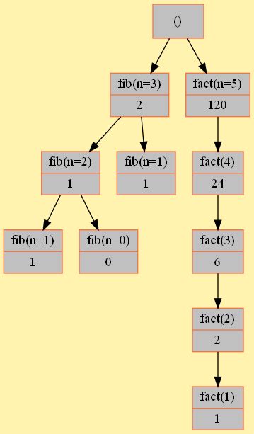 Image result for Recursion Visualizer