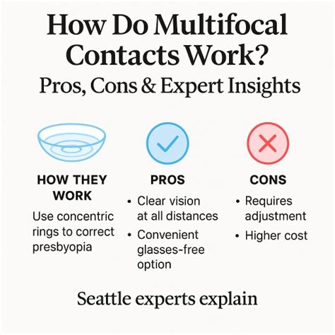 Image result for How Do Multifocal Contacts Work