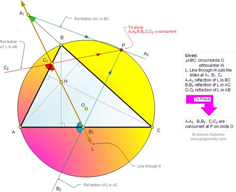 Image result for Orthocenter Geometry