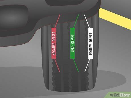 Image result for Wheel Offset Explained