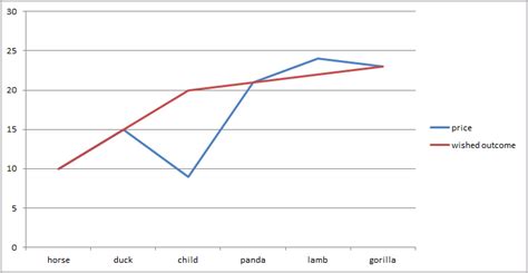 How to Apply Maximum Smoothing Filter in Python 的图像结果