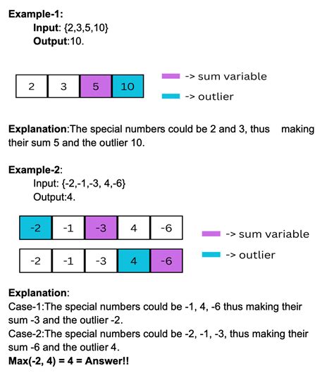 Image result for Maximum Subarray Sum LeetCode in Hindi