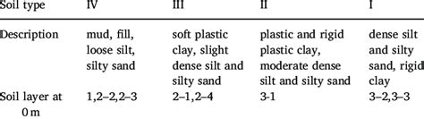 Soil Type Classification 的图像结果