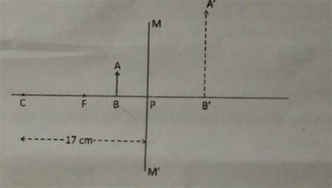 The diagram below shows image formation A'B' of an object AB kept ...