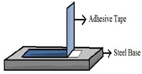 Image result for Stack Stick Test
