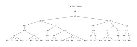 Pirc Defence Traps 的图像结果