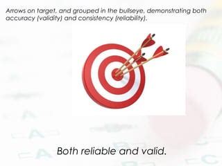 Image result for Reliability Validity Target