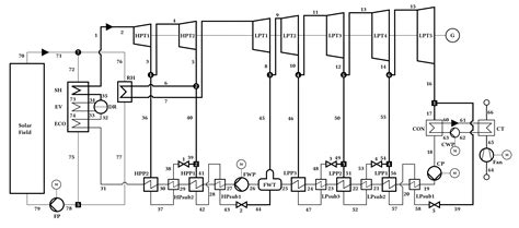 Generic and Open-Source Exergy Analysis—Extending the Simulation ...