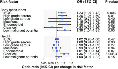 Image result for Inverse Variance Method