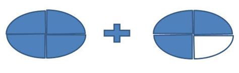Give a pictorial representation to represent the following- 1) 1.75 2 ...