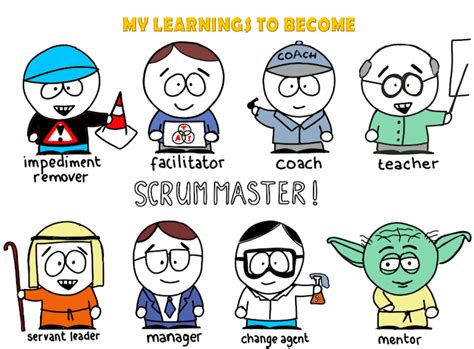 Scrum Master Tutorial 的图像结果