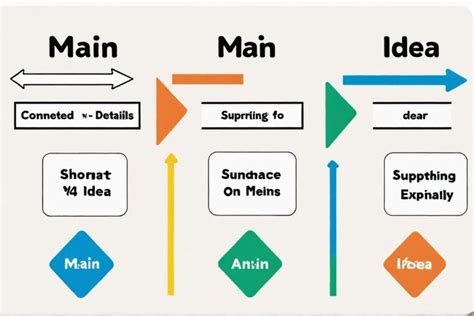 Image result for Topic and Main Idea Examples