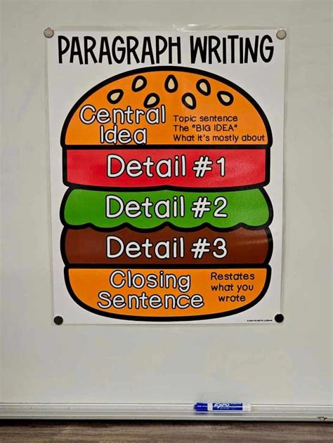 Image result for Paragraph Writing Anchor Chart