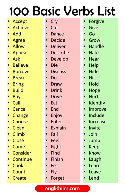 Image result for Basic English Verbs