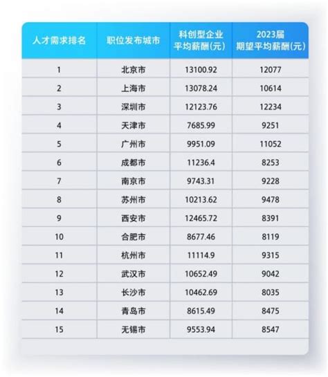 2019中国科创板全面解读报告：设立背景、上市规则及28家企业分析_前瞻趋势 - 前瞻产业研究院