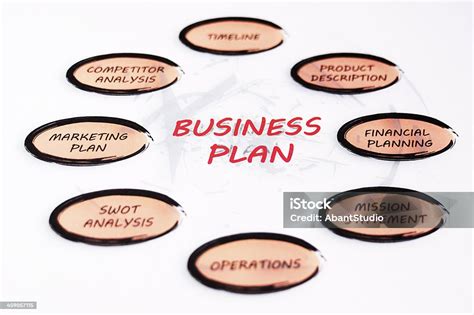 Chart for Business Plan 的图像结果