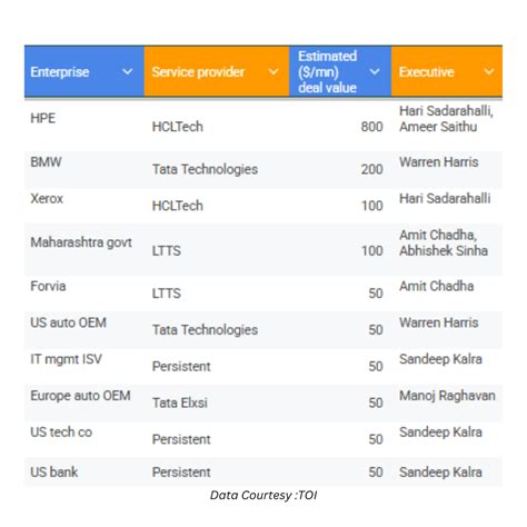 India’s ER&D Revolution: Engineering the Future of Innovation ...