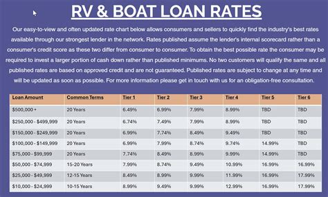 Rv Interest Rate