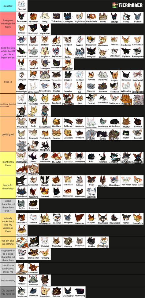 Warrior cats character tierlist Tier List (Community Rankings) - TierMaker