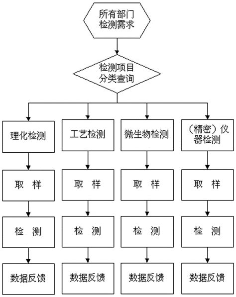 层次分析法一致性检验不通过怎么修正 - CSDN