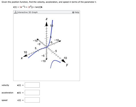 How to Find Position Function 的图像结果
