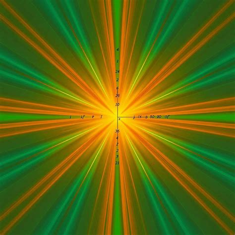 Image result for Simplifying Quotient Rule