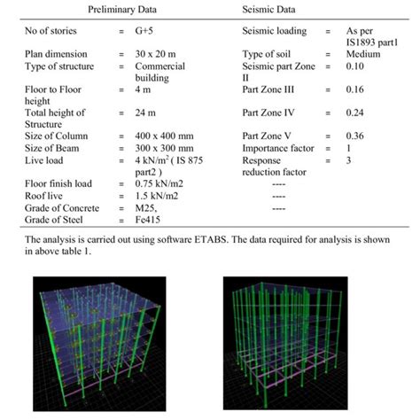 Structural Model of a Flat Structure 的图像结果