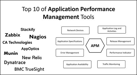 Application performance management APM Tools 的图像结果