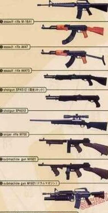 Image result for Gun Detection Using Deep Learning Algorithm