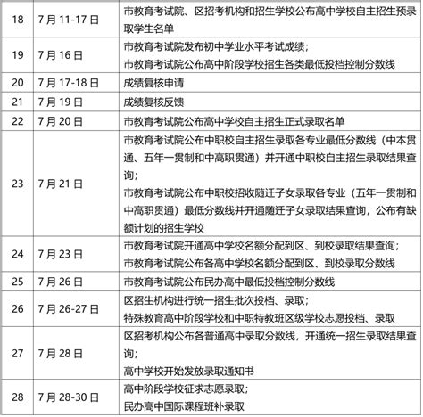 2022年2/3月上海国际高中学校招生时间安排(部分)-杭州朗思教育