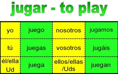 The Forms Of The Verb Jugar Are - Uno
