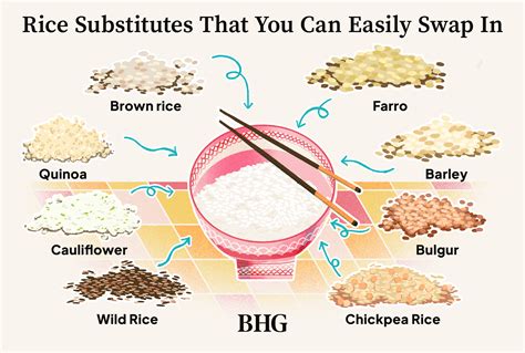 8 Delicious Rice Alternatives That You Can Easily Swap In