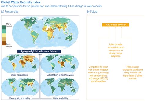 Water Resources And Climate Change