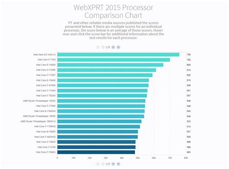 Processor Speed Comparison 的图像结果