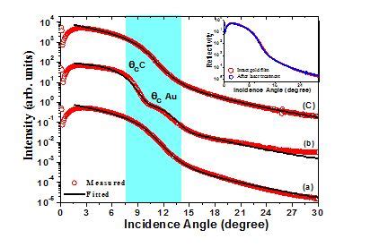 RRCAT- Raja Ramanna Centre for Advanced Technology, Indore
