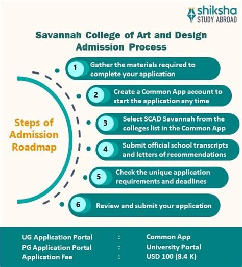 Savannah College of Art and Design: Rankings, Courses, Fees