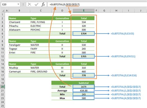 Image result for Subtotal Examples in Python