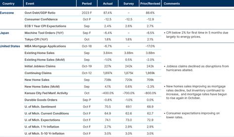 Trump trade shaping markets one week from US election | Ashmore Group