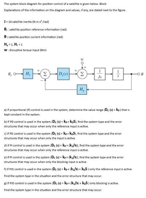 Image result for Position Control Block Diagram