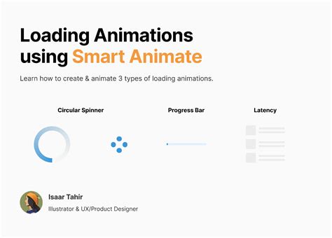 Image result for Loading Figma