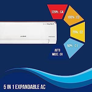 Lloyd 1.5 Ton 5 Star Heavy Duty Inverter Split AC (5 in 1 Expandable ...