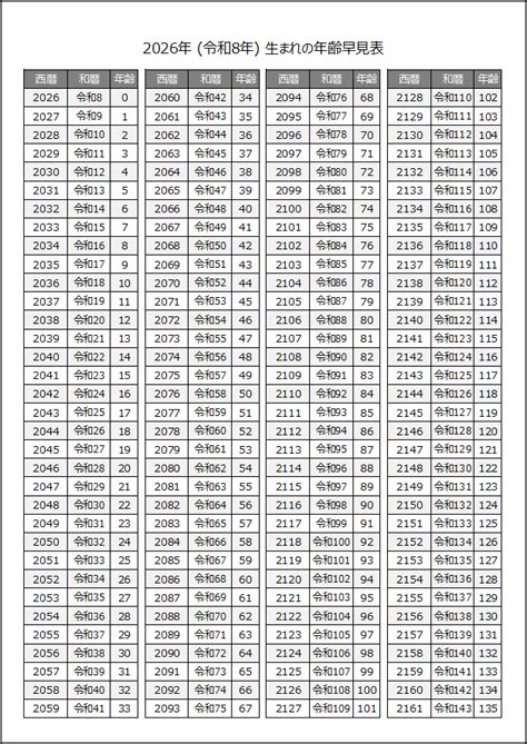 Image result for Scan Algorithm with Parallel Reduction