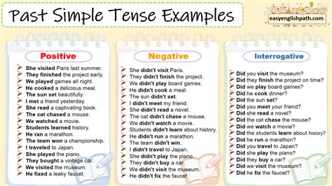 Image result for Past Simple Examples Sentences