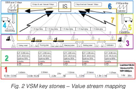 Image result for VSM Tutorial