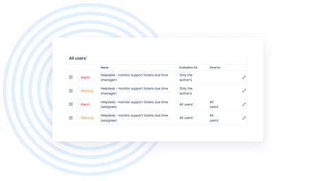 Image result for Project Controlling