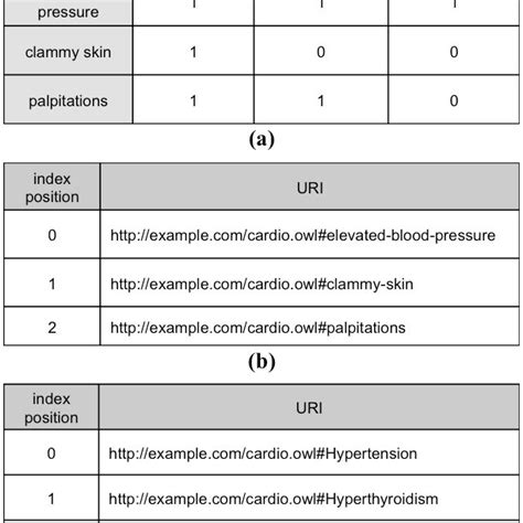Image result for Relative Luminous Intensity