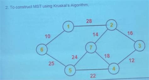 Image result for Example of Kruskal Algorithm