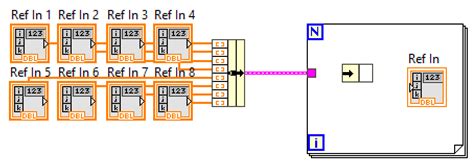 Image result for LabVIEW Clusters